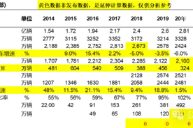 汽车“以旧换新”细则发布，哪些车型适用？图片