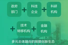 长图丨打造和开放创新应用场景，河北这样行动→图片