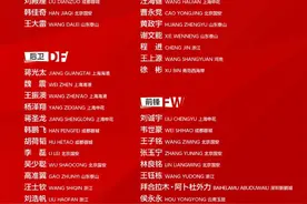 创新高！浙江四人入选国家队！图片