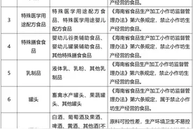 海南发布食品生产加工小作坊禁止生产产品目录图片