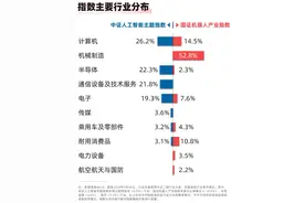 2026年人形机器人产业规模预计突破200亿元，人工智能ETF（159819）、机器人100ETF（159530）等产品布局板块龙头图片