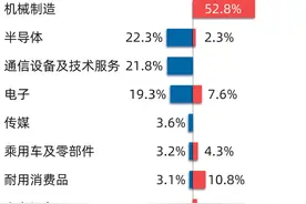 2026年人形机器人产业规模预计突破200亿元，人工智能ETF（159819）、机器人100ETF（159530）等产品布局板块龙头图片