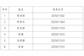 2025年人事招聘笔试入围及面试公告图片