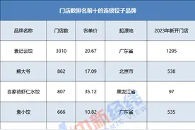 明明北方人爱吃饺子，为啥赚钱的却是南方品牌？图片