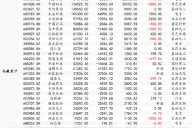 33家百亿私募现身233上市公司，高毅、宁泉、睿郡重仓这些股图片