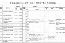 江苏多地招聘教师，933个编内岗“虚位以待”！图片