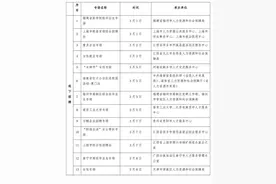 高校毕业生速看！85场春招来袭图片