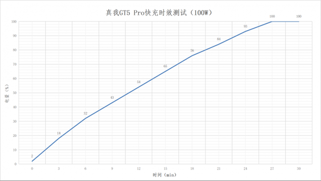 ����GT5 Pro���⣺Խ���Ѿ�Խ�������콢���𣿣�