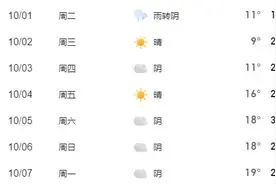 国庆长假自驾游西安，需要注意啥？来看交警提醒图片
