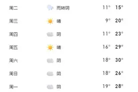 国庆长假自驾游西安，需要注意啥？来看交警提醒图片