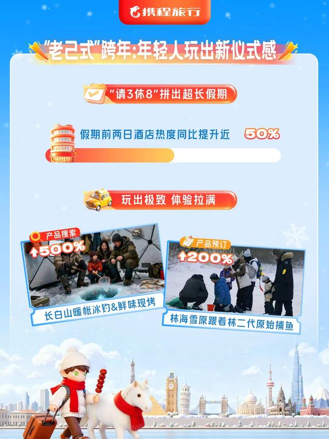 元旦旅游强劲开局，重庆跻身全国十强热门目的地