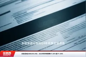 永信至诚(688244.SH)：2024年净利预降67.85%至77.50%视频封面