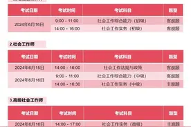 2024年度全国社会工作者职业资格考试报名进行中，不要错过！图片