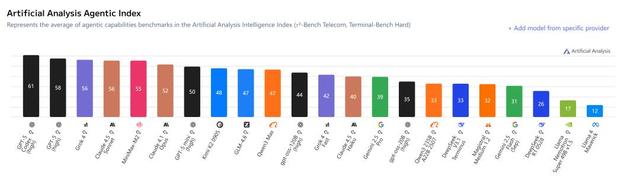 硅谷今夜学中文，Cursor被曝「套壳」国产，AI顶级人才全是华人