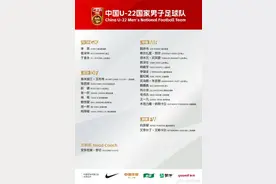 国足U22大名单公布 照搬U20主力 蓉城小将入选图片