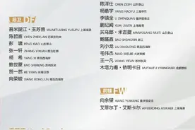 国足U22大名单公布 照搬U20主力 蓉城小将入选图片