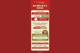 （图表）乙巳春节趣谈：蛇年倒比龙年长，咋回事？图片