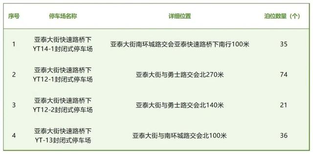 长春这里免费停车！