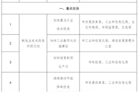 开封发布以旧换新实施方案，实施产业千亿招商行动图片