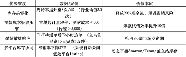 跨境电商平台产品分析-综述