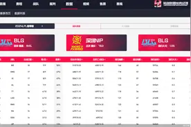 CEO自曝欠几千万快破产上热搜！RNG战队一度八连败，公司曾遭集体讨薪图片