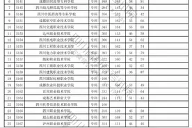 四川省2025年高职单招普高类录取调档线公布图片