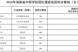 海中、侨中……海南公布一批中招提前批投档分数线图片