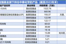 富国基金、方正富邦基金多产品持仓中泰化学，合规风控存疑？图片