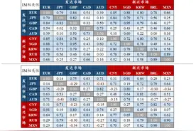 外汇商品 | 美国真的要衰退了吗？——2024年8月G7汇率前瞻图片