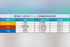 跨年夜公共交通出行指南来啦！青岛公交地铁将延长运营服务时间图片