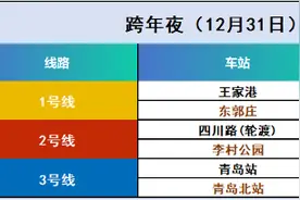 跨年夜公共交通出行指南来啦！青岛公交地铁将延长运营服务时间图片