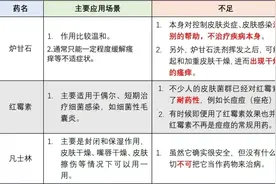5种被夸大的皮肤科“神药”，很多人还在乱用！快自查！图片