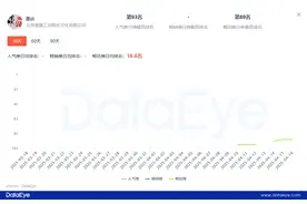 《躺平发育》背后厂商又一产品跑出？RTS+大DAU爆款潜力如何？图片