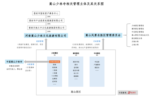 新住持推行新规后少林寺出现离职潮
