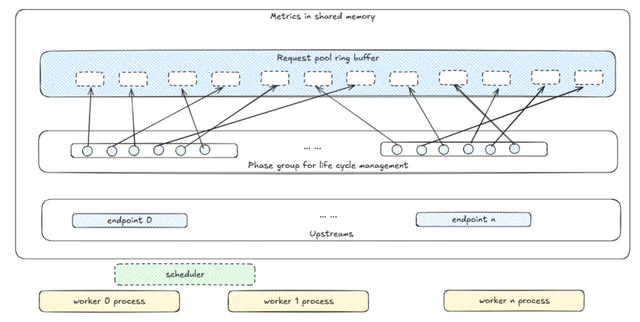 华为放出「准万亿级MoE推理」大招，两大杀手级优化技术直接开源
