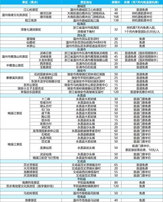 一张门票玩转一座城！小小票根撬动暑期消费新引擎