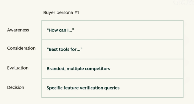 昔日SEO霸主HubSpot如何在AI时代顺利转型，AEO技巧大揭秘