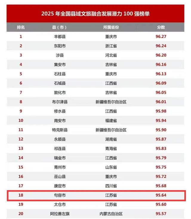 句容文旅，金榜题名！