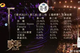 那英，引爆热搜！图片