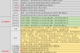 3月31日投资避雷针：股价一度涨近9倍！这只金融科技人气股可能被实施ST图片
