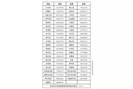 事关校外培训！重庆公布最新投诉举报电话图片