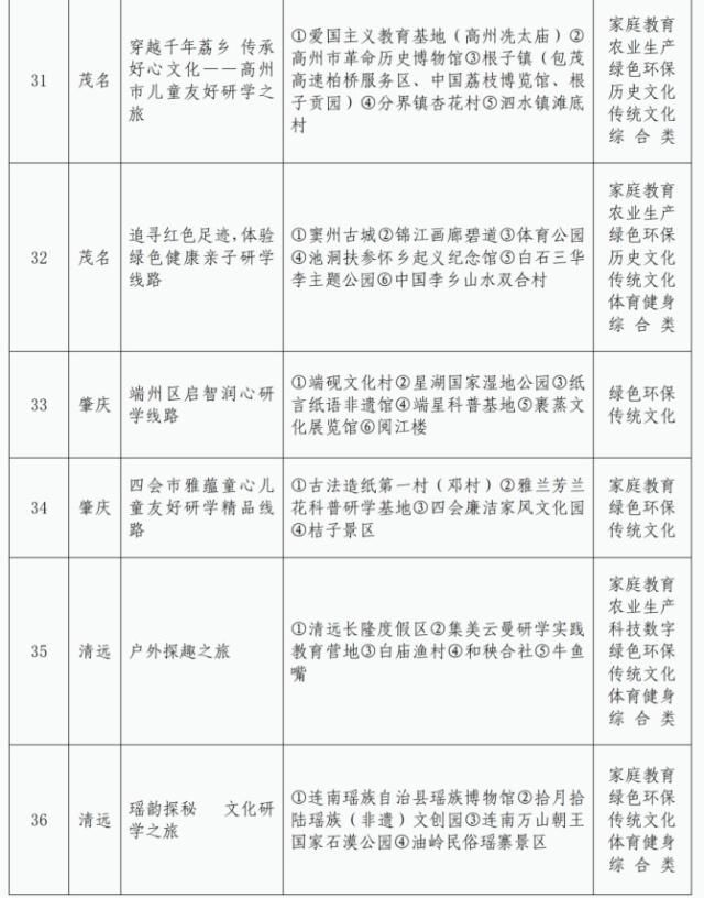 趁着暑假来解锁！广东选出42条儿童友好精品路线