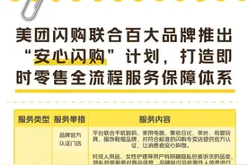 即时零售行业首个全流程服务保障体系“安心闪购”来了！图片