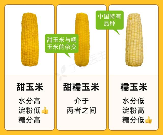 易长胖、巨升糖！吃一根热量相当于2碗米饭！这种粗粮，很多人天天吃
