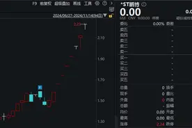巨额亏损，却8连涨！*ST鹏博股价异常“玄机”在这↓图片