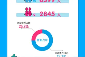 11244位选手报名，2024沂河新区半程马拉松大数据来啦图片