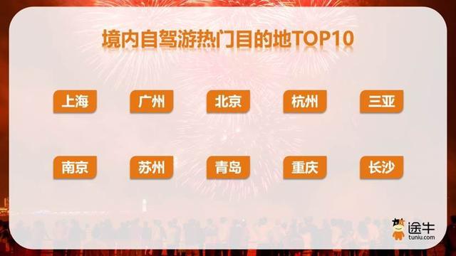 途牛预测：三段式错峰、赏秋游热度高，超三成用户提前“抢跑”