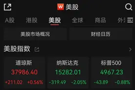 纳指、标普500指数六连跌，英伟达重挫10%图片