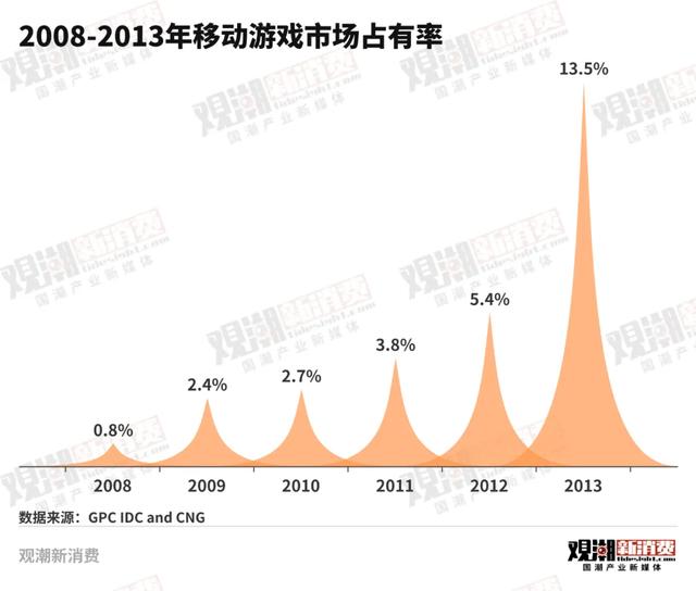 被国内玩家抛弃的4399，在海外“杀”疯了