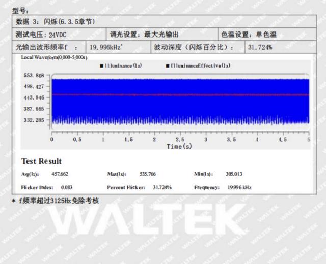 价格大跳水！去年买大路灯的我哭惨了……